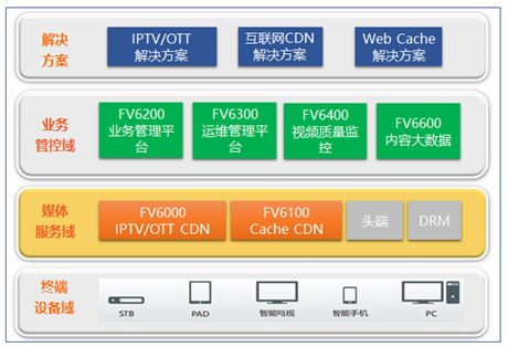 以超宽敏捷网络技术，共创智慧家庭新时代